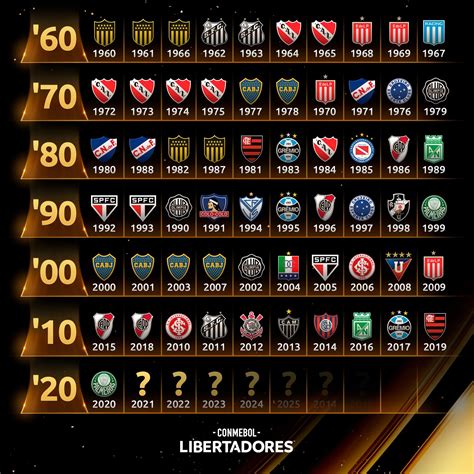 cada cuanto es la copa libertadores